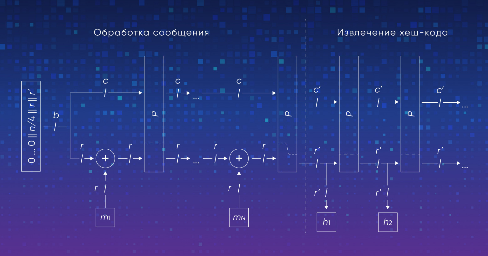 Структура алгоритма PHOTON