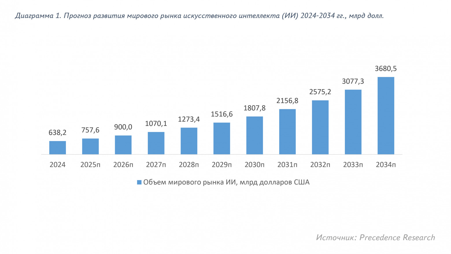 Искусственный интеллект: революция нашего времени и новый виток развития человечества - 2