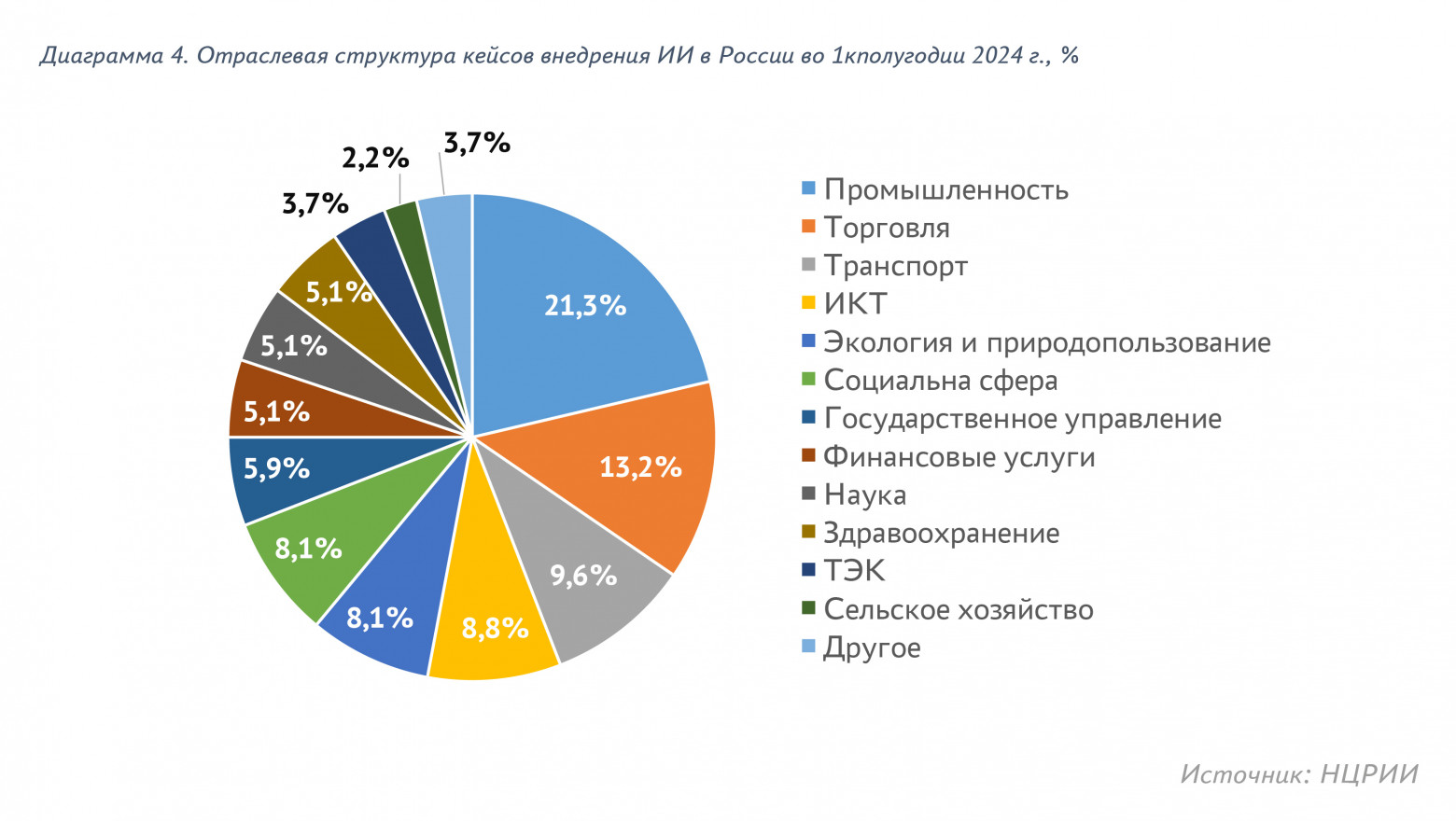 Искусственный интеллект: революция нашего времени и новый виток развития человечества - 6