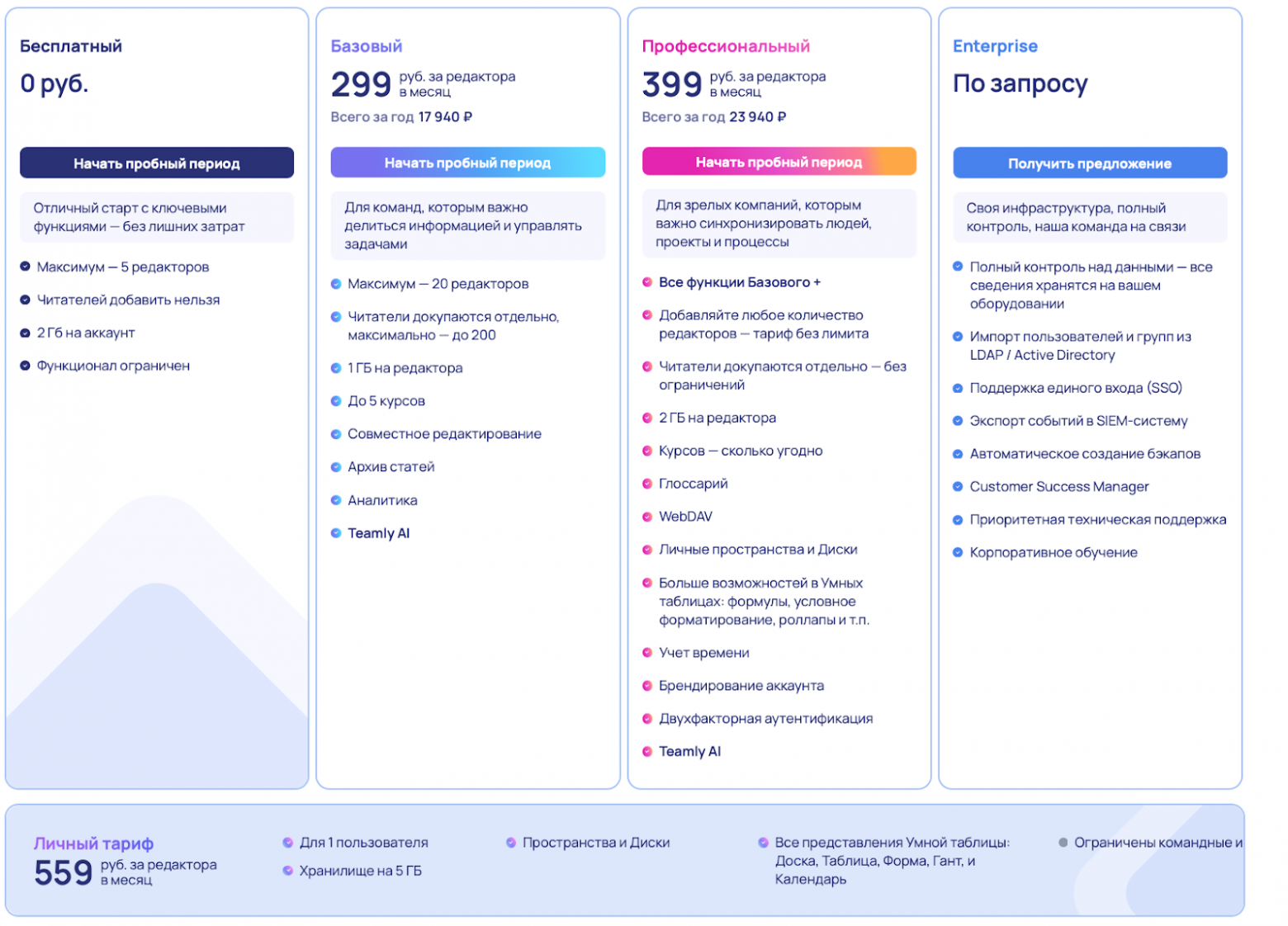 Как AI-помощник Teamly превращает базу знаний из архива в командный инструмент - 6