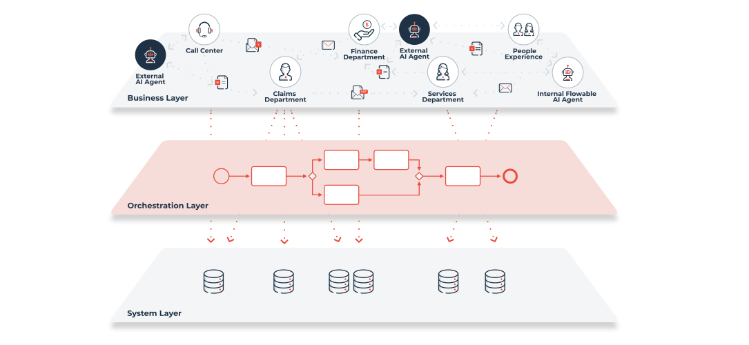 Кошмар интеграции: почему Enterprise Connectivity стала самой большой головной болью CIO - 2 Кошмар интеграции: почему Enterprise Connectivity стала самой большой головной болью CIO - 2