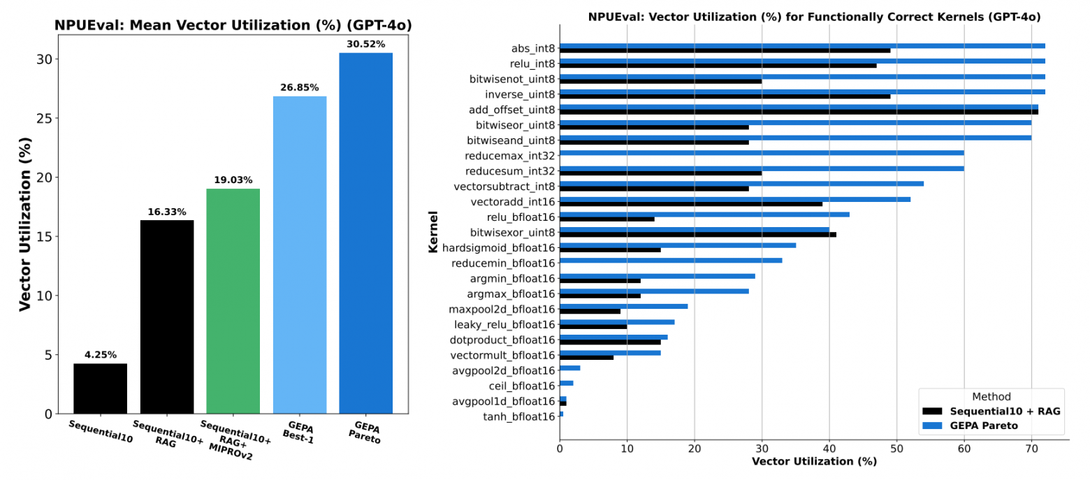 GEPA вместо RL: как рефлексивная эволюция промптов обгоняет обучение с подкреплением - 70