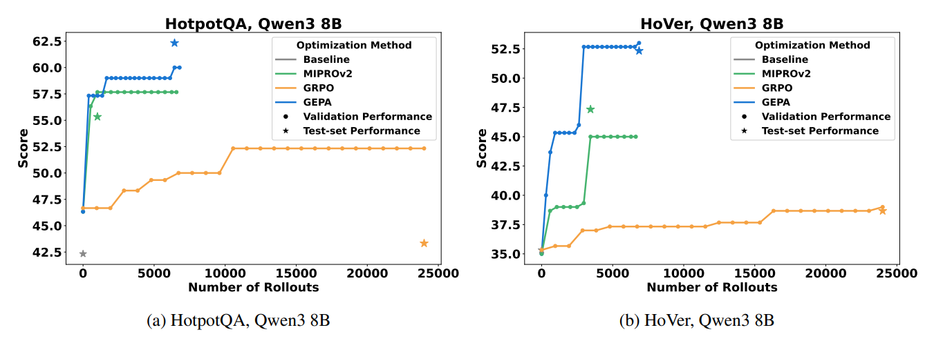 GEPA вместо RL: как рефлексивная эволюция промптов обгоняет обучение с подкреплением - 1