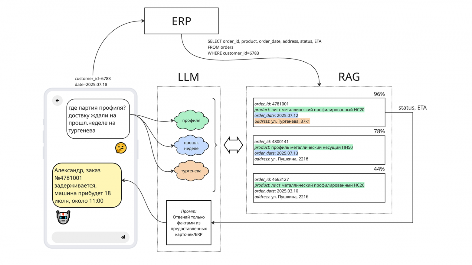 А вы точно умеете внедрять AI в бизнес? - 5