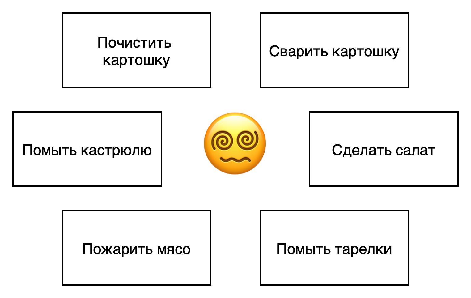 Алгоритмы в повседневной жизни - 5