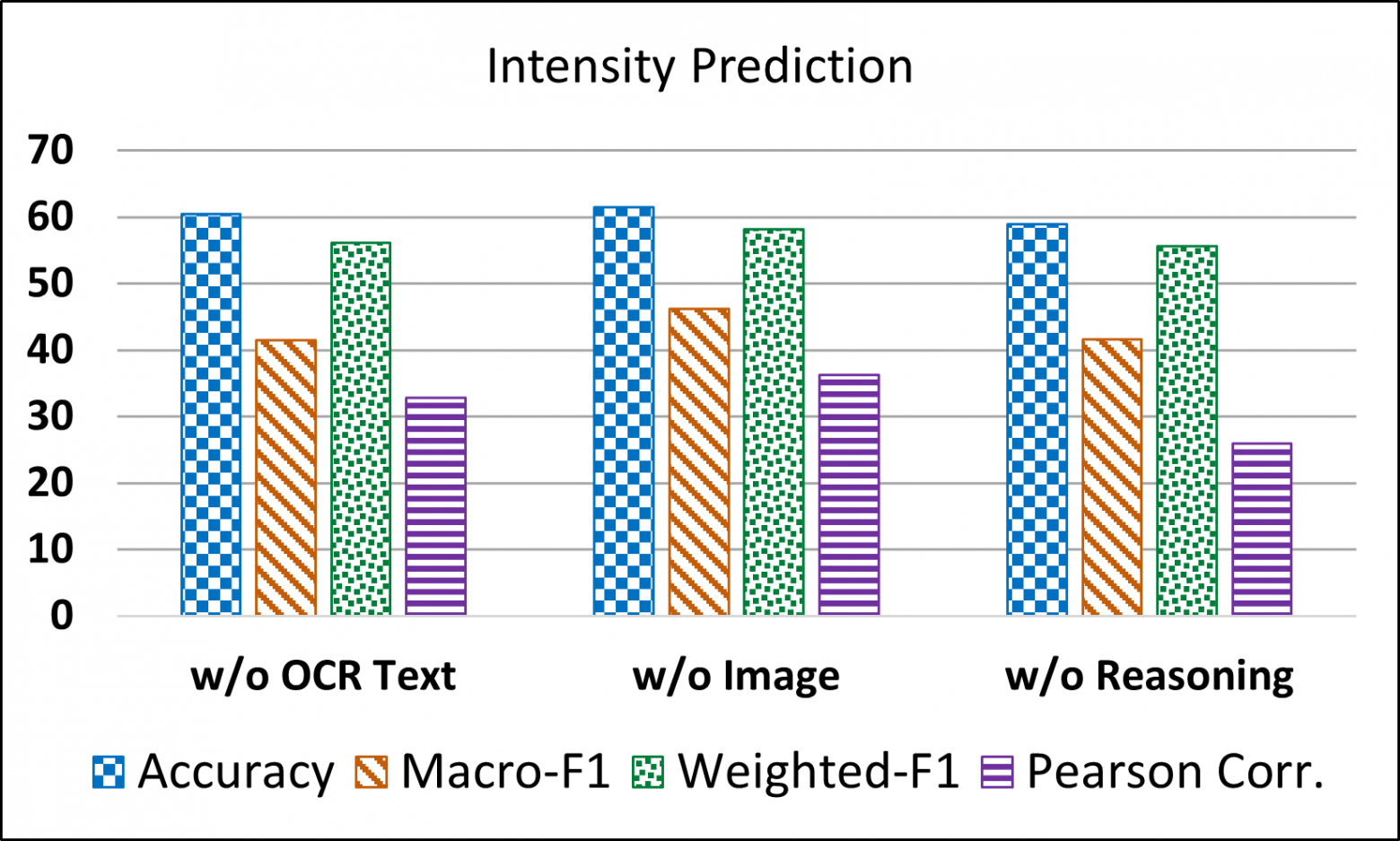 Задача 3: насколько жёсткая шутка