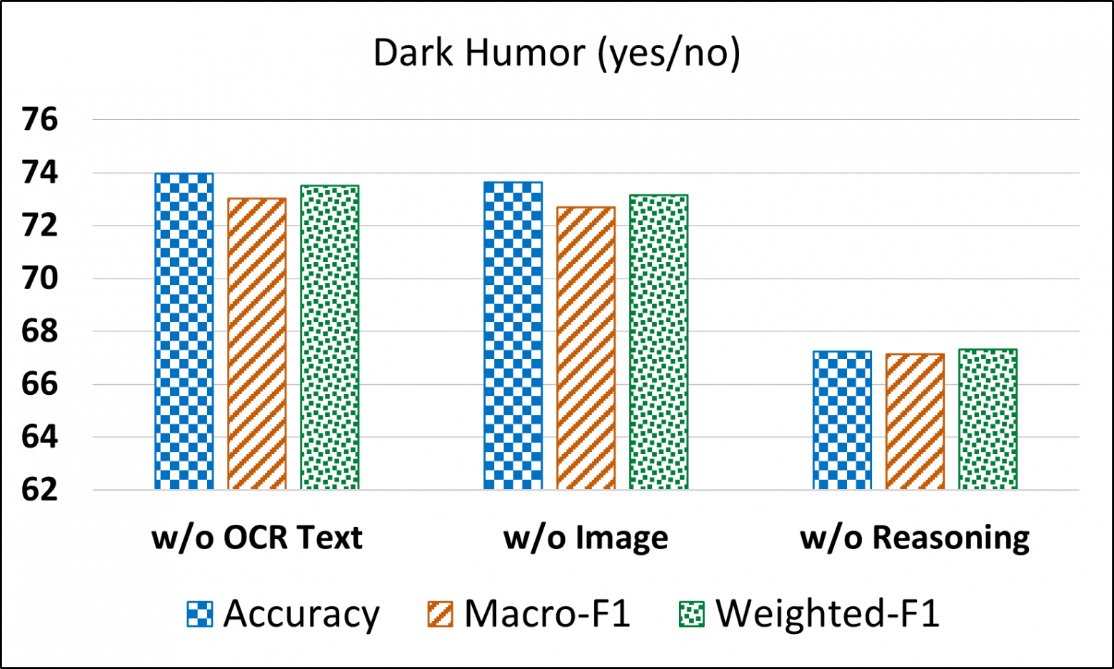 Задача 1: есть ли чёрный юмор