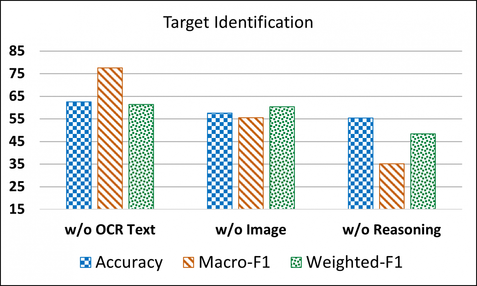 Задача 2: чья/чего мишень шутки
