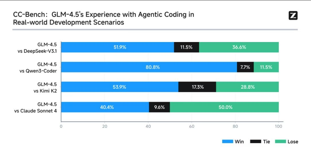Нейро-дайджест: ключевые события мира AI за 2 неделю сентября 2025 - 5
