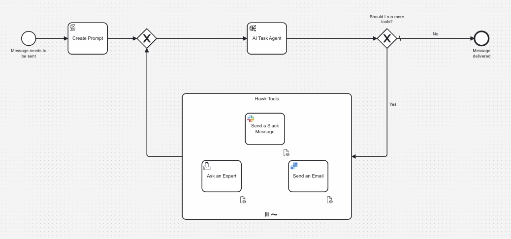 Пошаговое руководство по AI-агентам в Camunda - 2