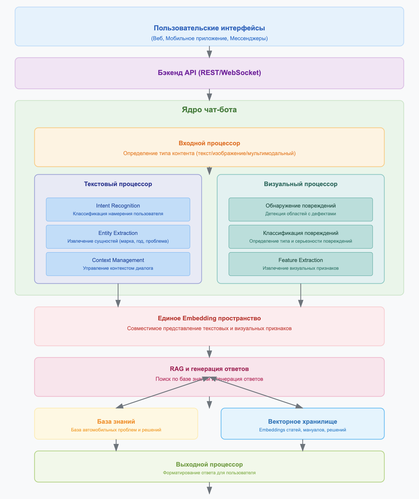 Случайный ИИ успех: Как мы встроили нейросеть в приложение для автосервисов и сорвали куш с подписками - 4