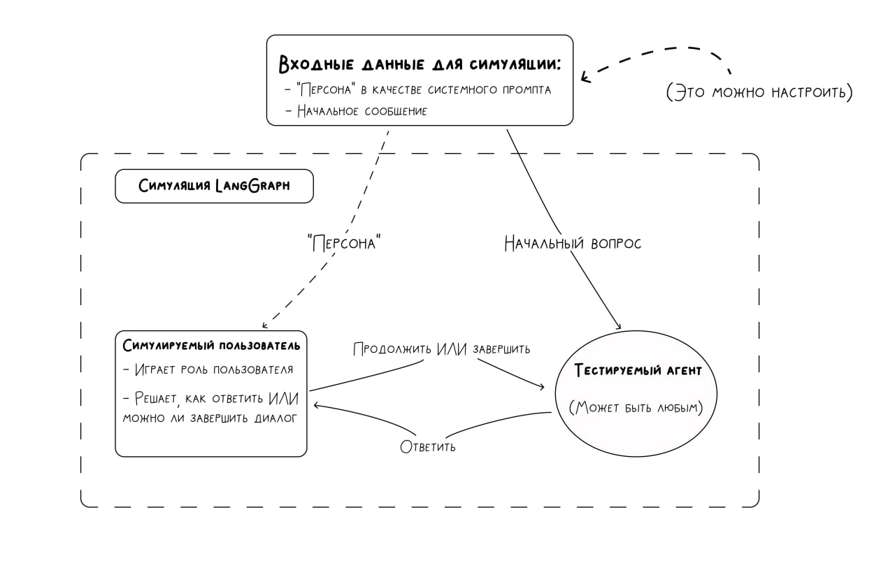 Наглядно для любителей
