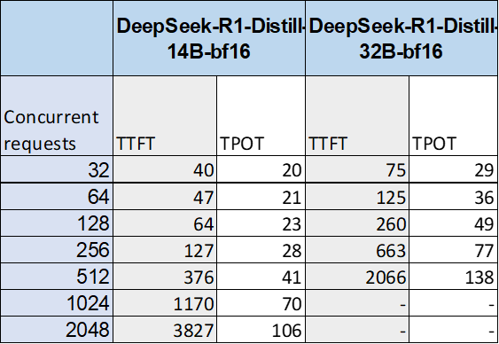 Тестируем пять моделей DeepSeek R1 и Qwen3 на серверах YADRO - 17