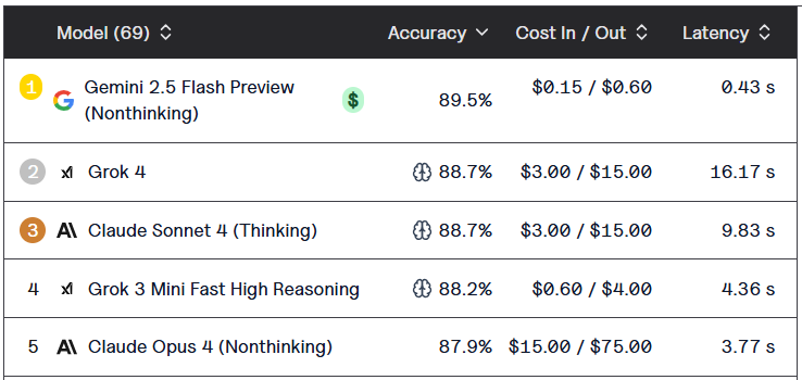 Изображение выглядит как текст, снимок экрана, Шрифт, число  Содержимое, созданное искусственным интеллектом, может быть неверным.