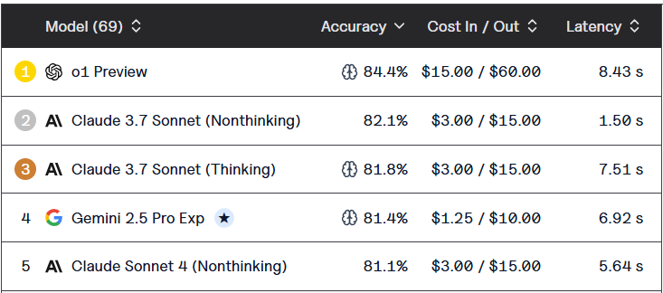 Изображение выглядит как текст, снимок экрана, Шрифт, число  Содержимое, созданное искусственным интеллектом, может быть неверным.