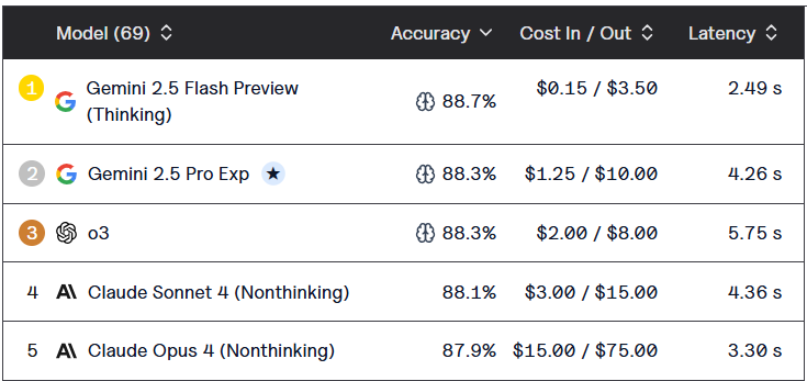 Изображение выглядит как текст, снимок экрана, Шрифт, число  Содержимое, созданное искусственным интеллектом, может быть неверным.