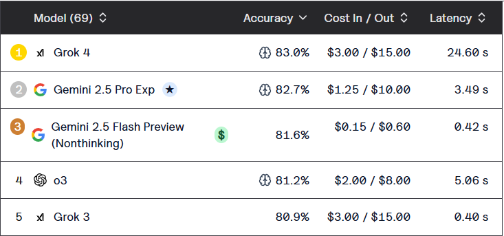 Изображение выглядит как текст, снимок экрана, Шрифт, число  Содержимое, созданное искусственным интеллектом, может быть неверным.