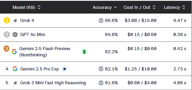 Изображение выглядит как текст, снимок экрана, Шрифт, число  Содержимое, созданное искусственным интеллектом, может быть неверным.