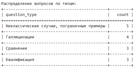 Law & Practice Ensemble RAG. Как создать ИИ-ассистента, помогающего решать многоаспектные юридические задачи - 19