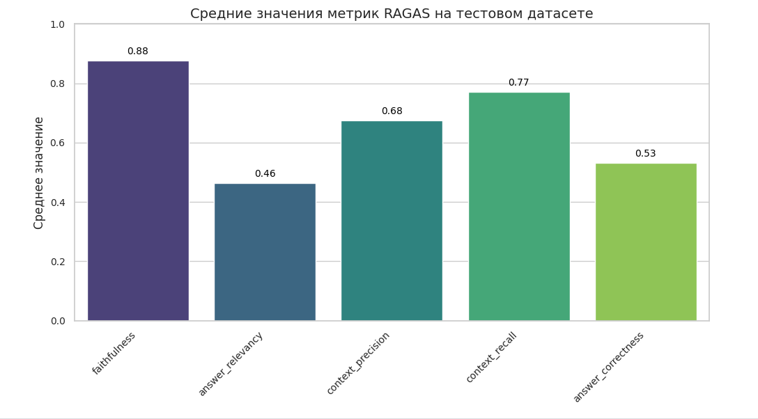 Изображение выглядит как текст, снимок экрана, диаграмма, График  Контент, сгенерированный ИИ, может содержать ошибки.