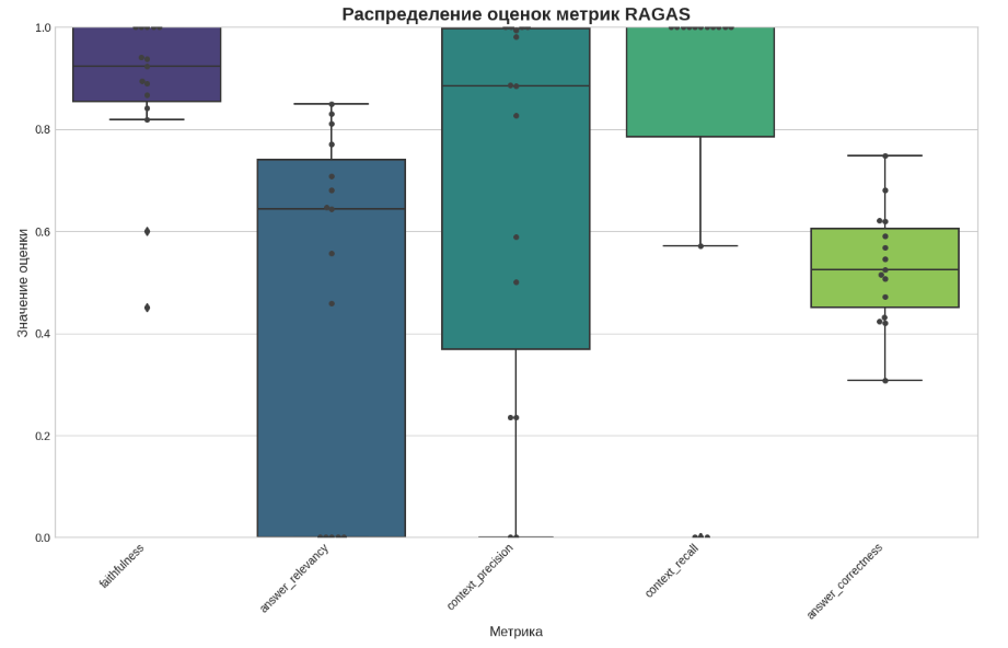 Law & Practice Ensemble RAG. Как создать ИИ-ассистента, помогающего решать многоаспектные юридические задачи - 21