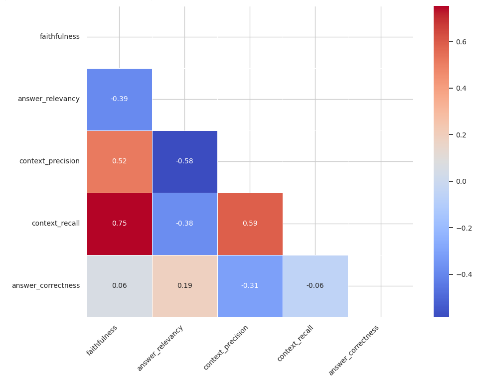 Law & Practice Ensemble RAG. Как создать ИИ-ассистента, помогающего решать многоаспектные юридические задачи - 22