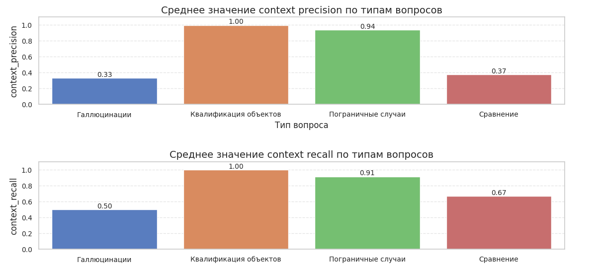 Изображение выглядит как текст, снимок экрана, диаграмма, число  Содержимое, созданное искусственным интеллектом, может быть неверным.