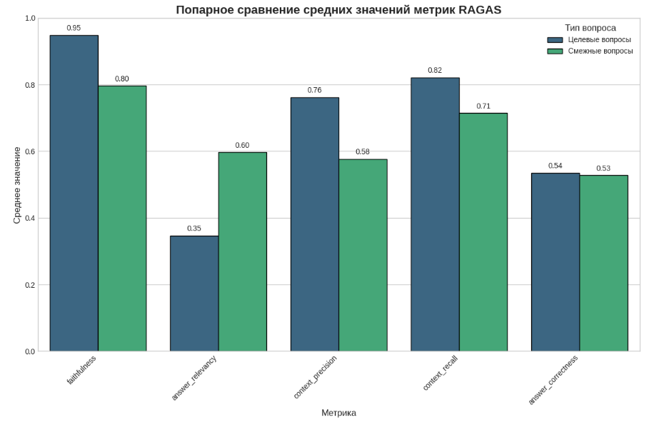 Law & Practice Ensemble RAG. Как создать ИИ-ассистента, помогающего решать многоаспектные юридические задачи - 24