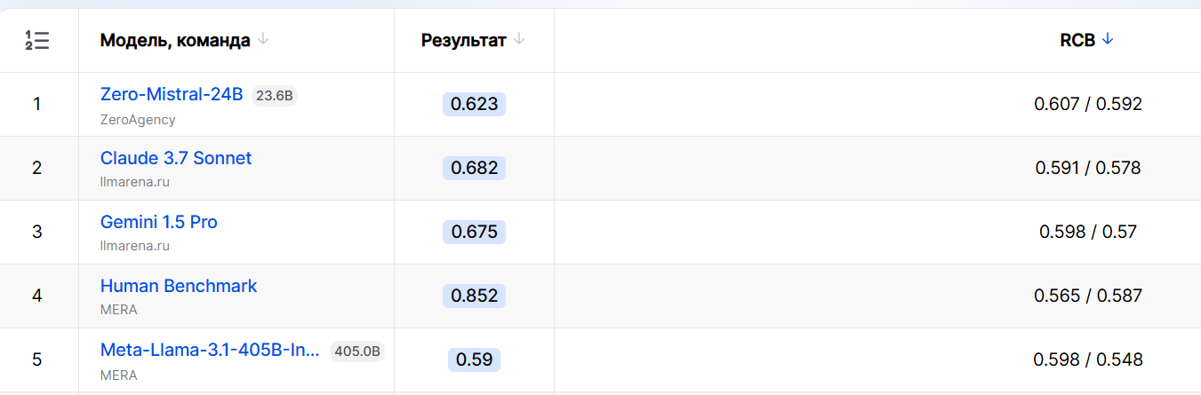 Изображение выглядит как текст, снимок экрана, число, Шрифт  Содержимое, созданное искусственным интеллектом, может быть неверным.