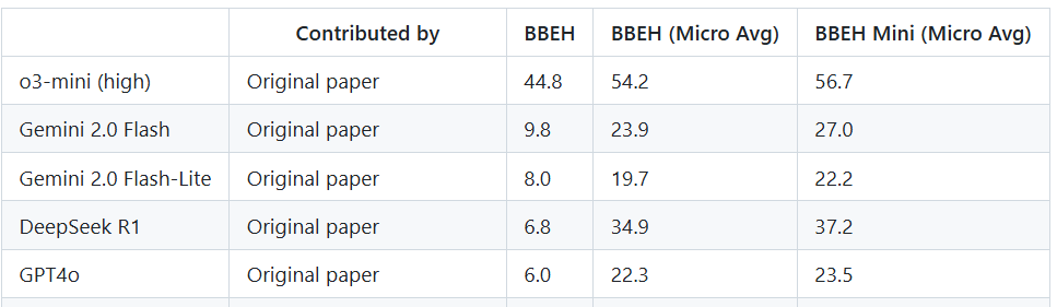 Изображение выглядит как текст, снимок экрана, Шрифт, число  Содержимое, созданное искусственным интеллектом, может быть неверным.