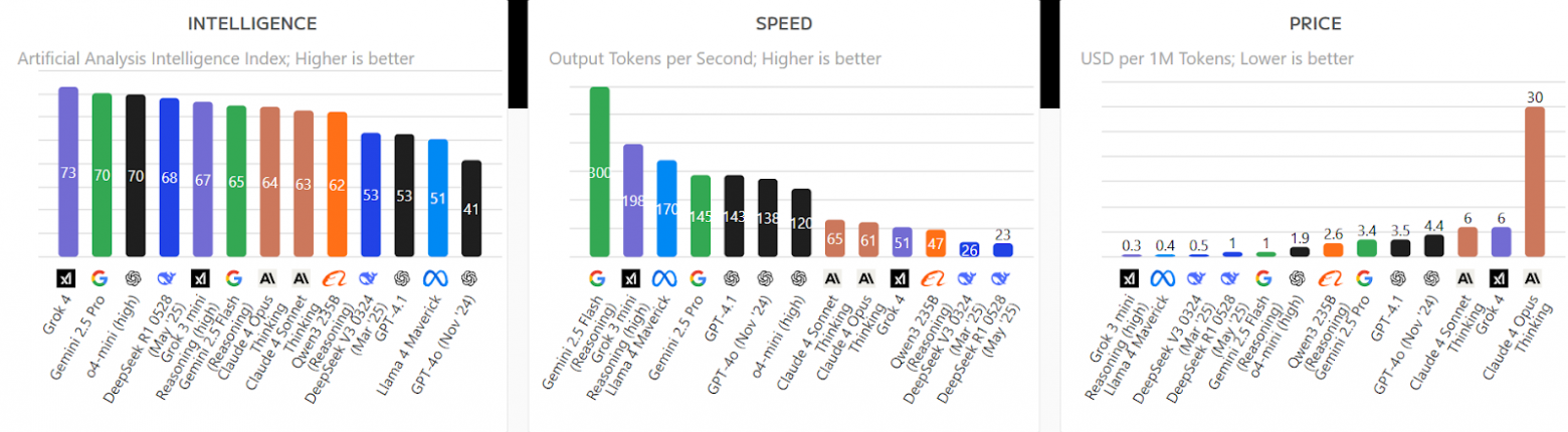 Изображение выглядит как снимок экрана, текст, диаграмма, линия  Содержимое, созданное искусственным интеллектом, может быть неверным.