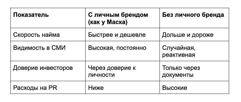 Если бы Маск молчал, умерла бы Tesla? - 6