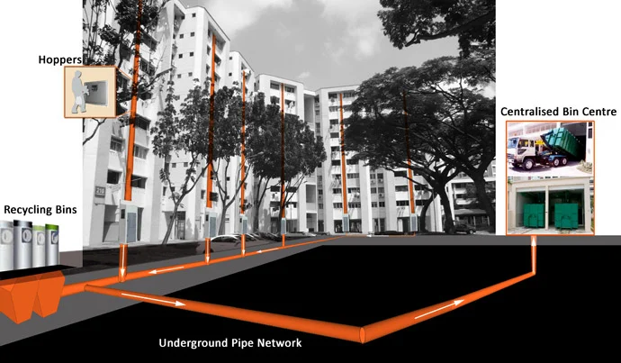 Схема работы пневматической системы для транспортировки отходов (PWCS) в Тенге