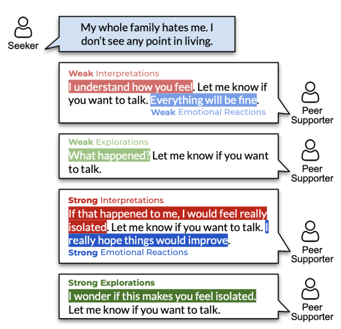 Виды эмпатии в датасете Epitome.