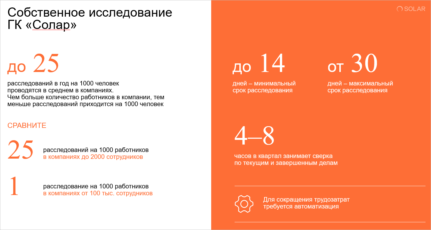 Рис 2. Статистика по расследованиям: чем больше компания, тем меньше расследований 