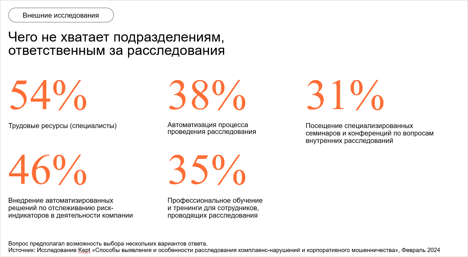 Рис 1. Исследование Kept: функции и ресурсы, которых не хватает для проведения качественных расследований