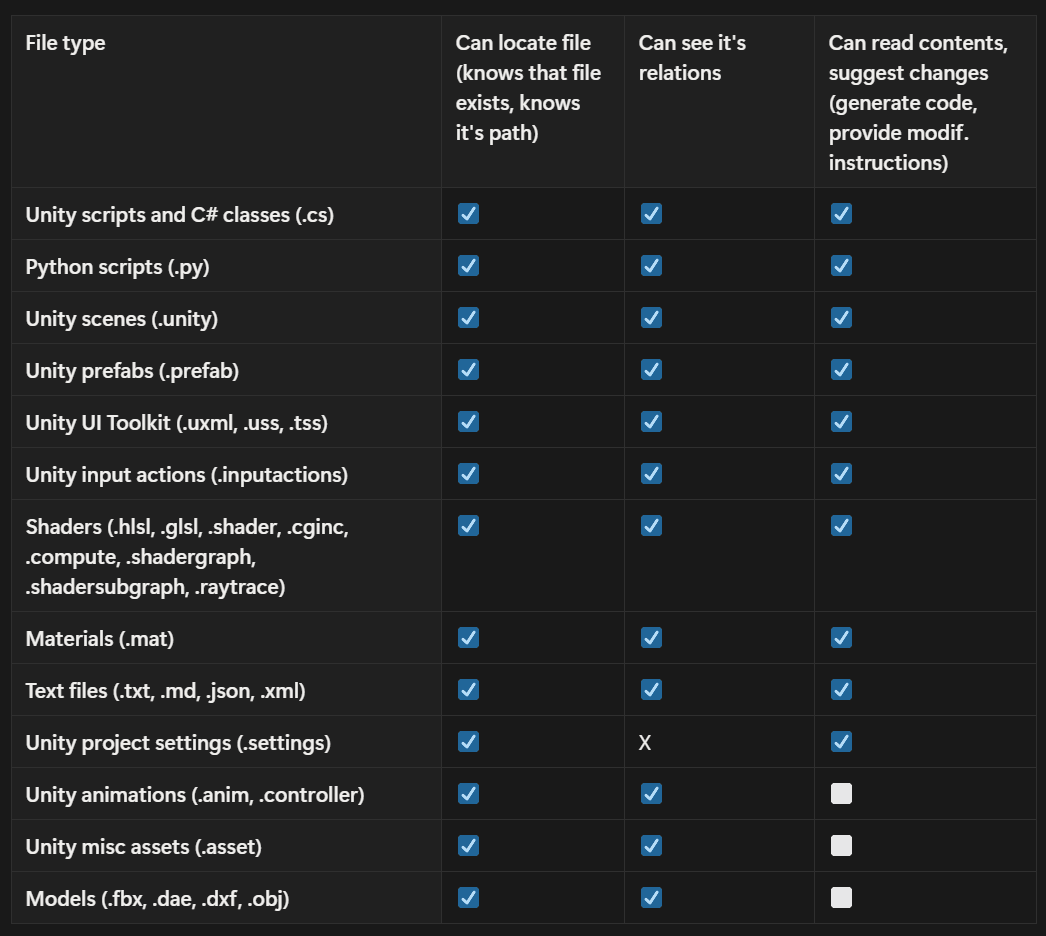 Ещё один AI инструмент для Unity: «распаковка» Code Maestro - 4