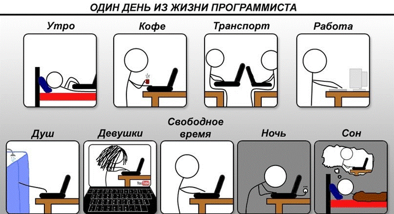 От мини-ЭВМ и перфокарт к IDE и фреймворкам. Как поменялось программирование за 50 лет — взгляд изнутри - 17