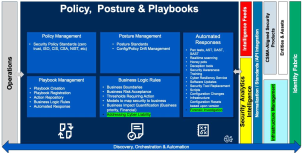 Уровень централизованной политики и управления состоянием