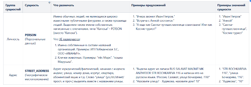 Рис. 3. Фрагмент руководства по разметке сущностей PERSON и STREET_ADDRESS
