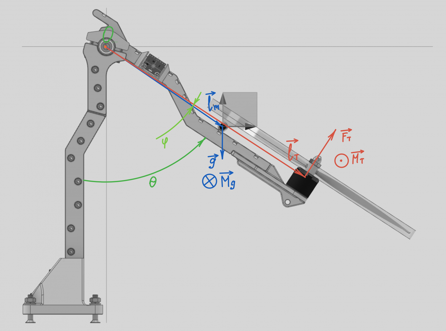 Рисунок 2. Схема действующих сил