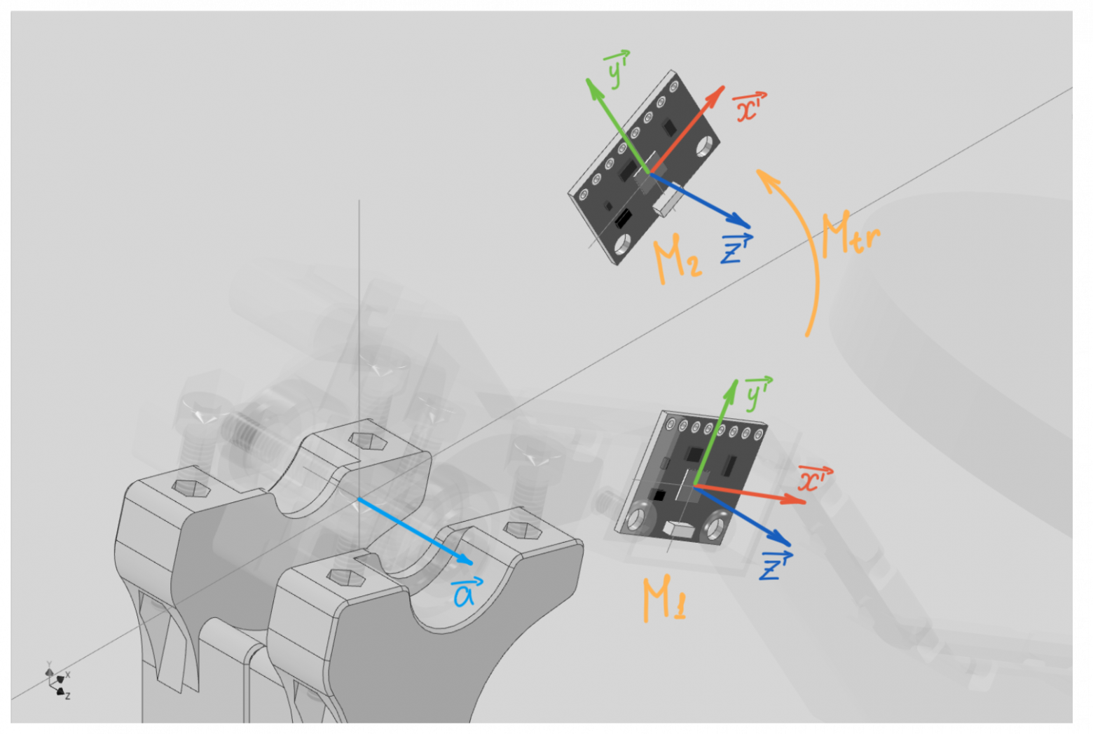 Рисунок 1. Поворот датчика вокруг оси