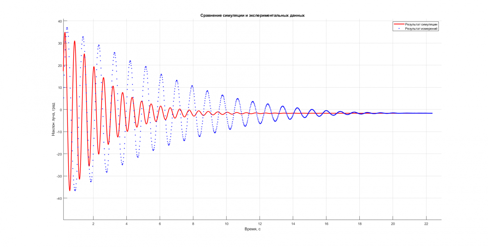 Рисунок 3. Это фиаско