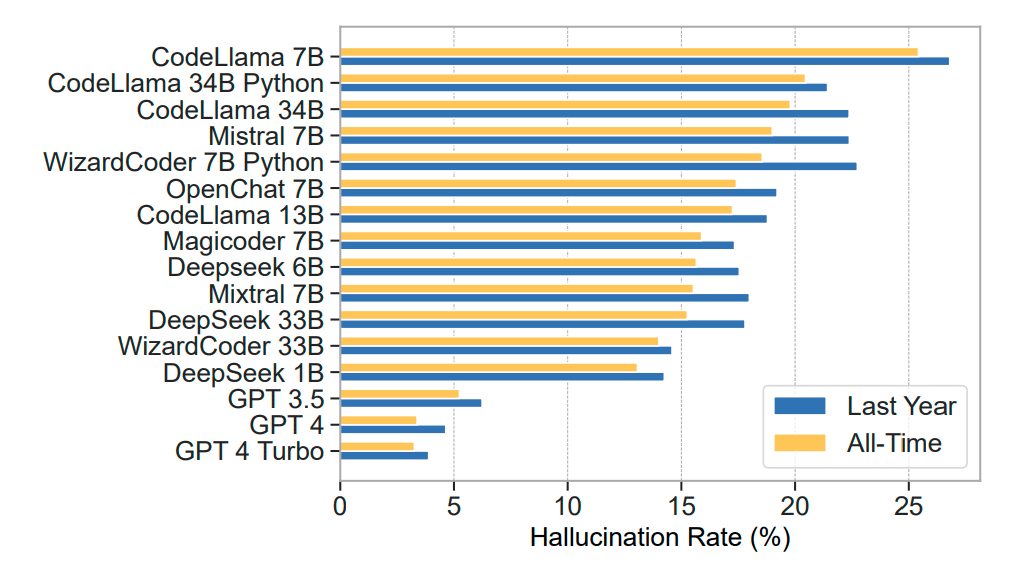 Фантазии LLM воплощаются в реальности — фальшивые опенсорсные библиотеки - 4 Фантазии LLM воплощаются в реальности — фальшивые опенсорсные библиотеки - 4