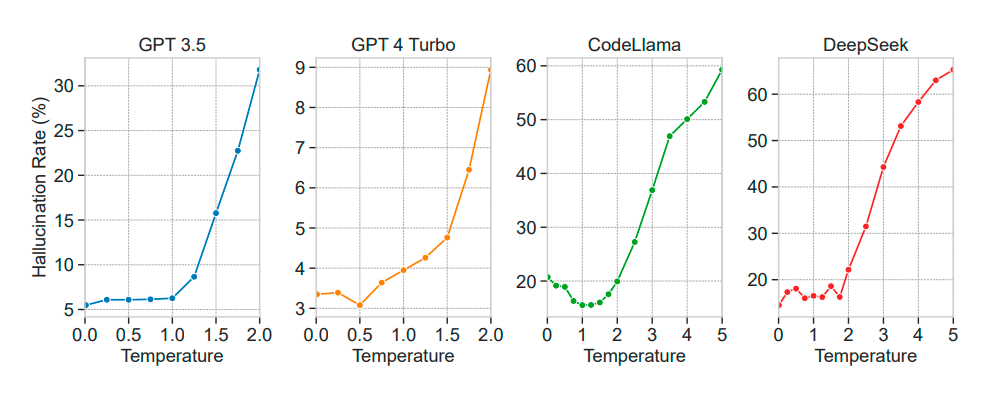 Фантазии LLM воплощаются в реальности — фальшивые опенсорсные библиотеки - 5 Фантазии LLM воплощаются в реальности — фальшивые опенсорсные библиотеки - 5