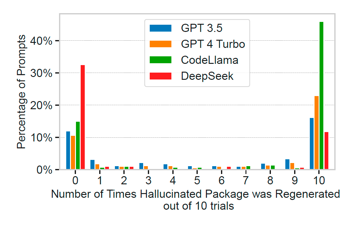 Фантазии LLM воплощаются в реальности — фальшивые опенсорсные библиотеки - 7 Фантазии LLM воплощаются в реальности — фальшивые опенсорсные библиотеки - 7
