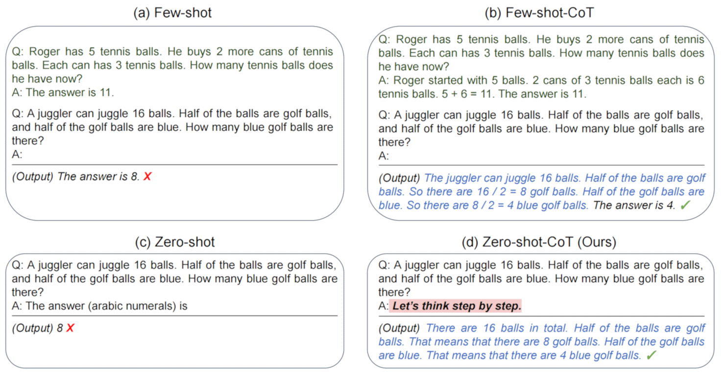 Эффект фразы «Let's think step by step» при добавлении её в конце промпта. arXiv:2205.11916