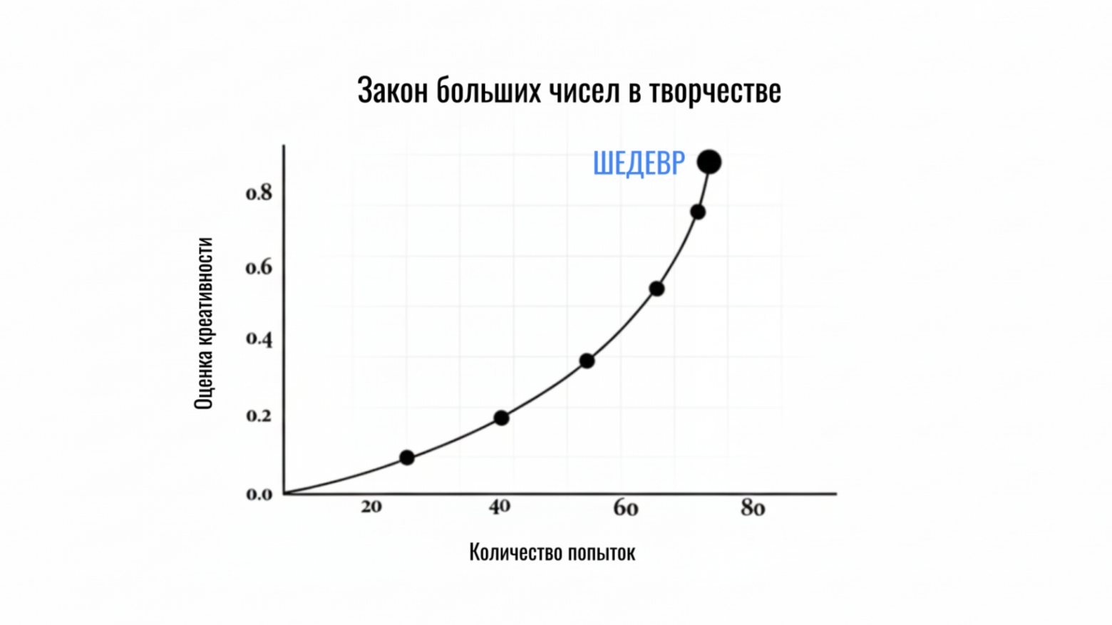  Закон больших чисел в творчестве 