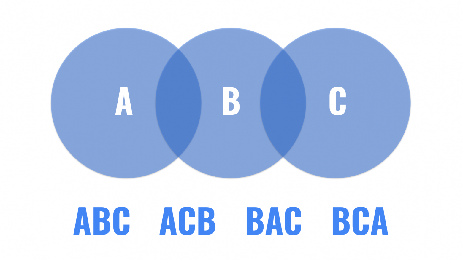 Перестановки и сочетания