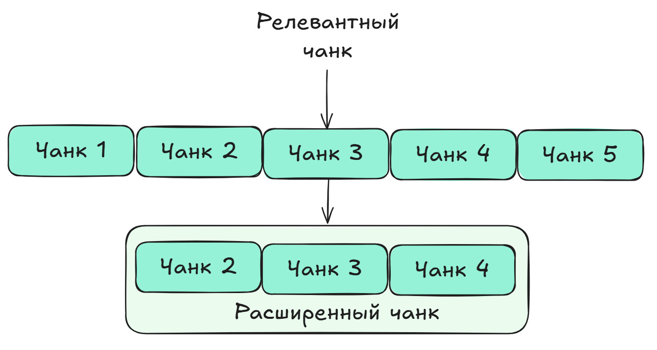 Расширение чанков